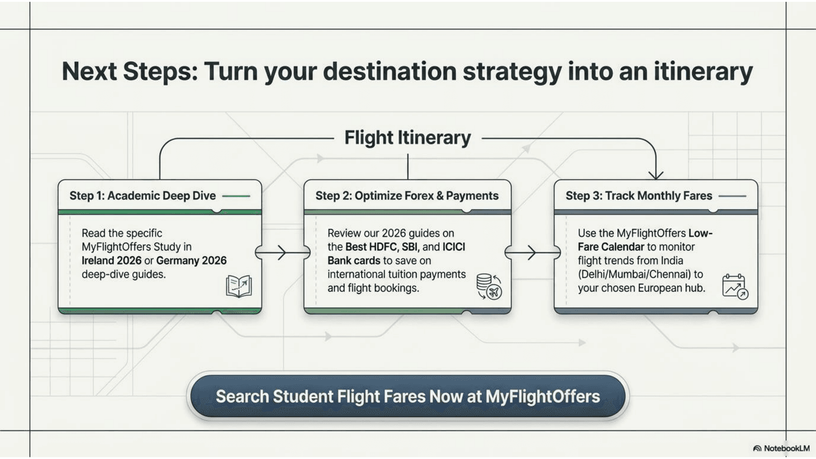 Turn your destination into a flight with MyFlightOffers
